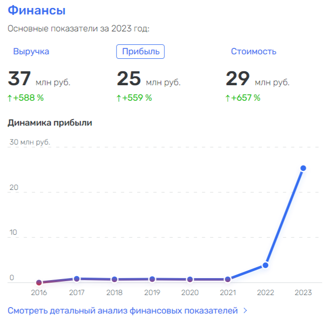 Курская эпопея ивановских казнокрадов от ЖКХ Курская эпопея ивановских казнокрадов от ЖКХ